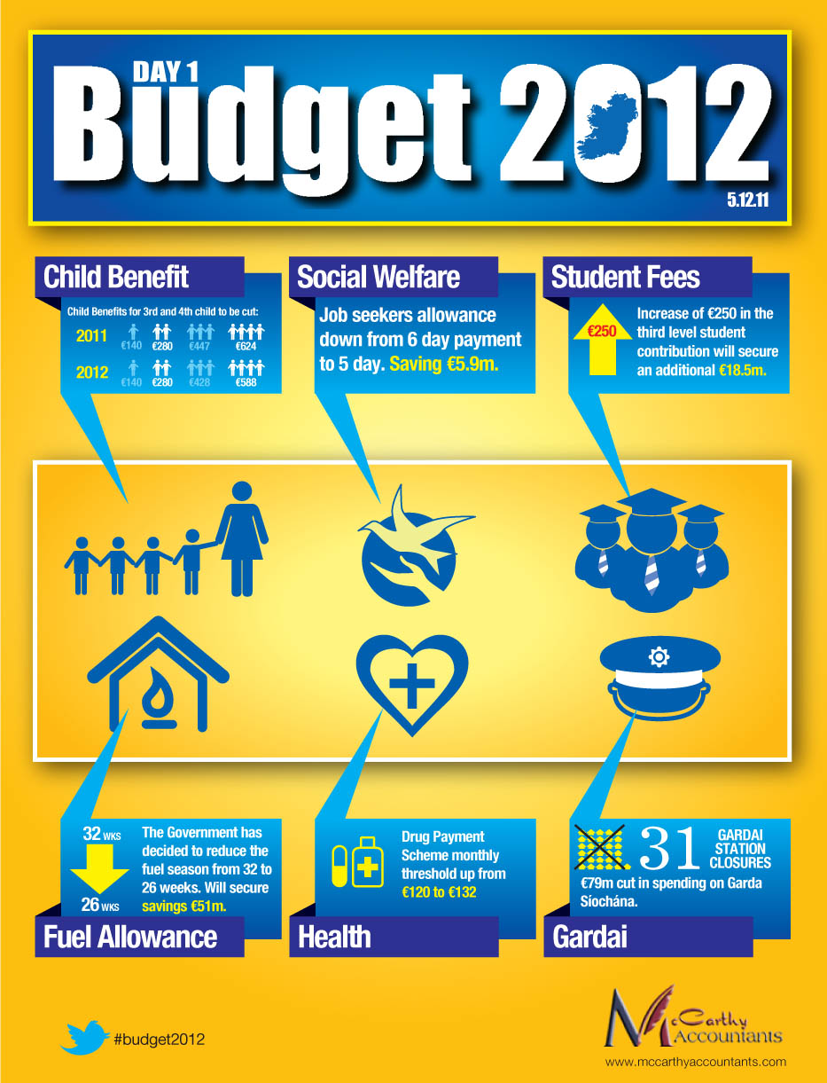 Budget 2012 Day 1 - Infographic